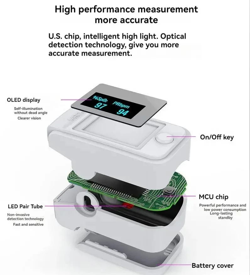 Pulsoximeter mit OLED-Display, LED-Paar-Röhre, MCU-Chip, Batteriefach, weiß, medizinisches Gerät.